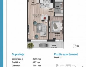 Apartamente de 2 camere, Zorilor, imobil nou, panorame deosebite, preturi promo!