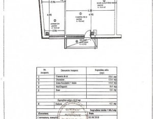 Apartament 2 camere, central, modern, balcon